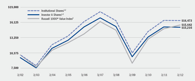 (LINE GRAPH)