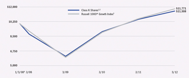 (LINE GRAPH)