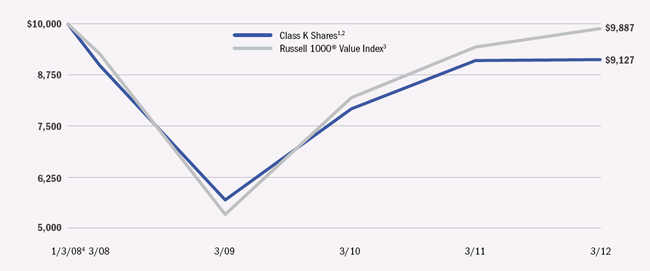 (LINE GRAPH)