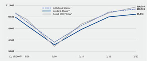 (LINE GRAPH)