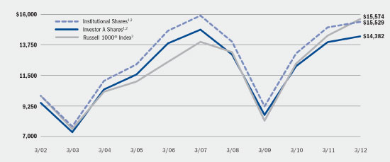 (LINE GRAPH)