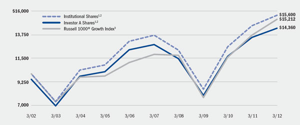 (LINE GRAPH)