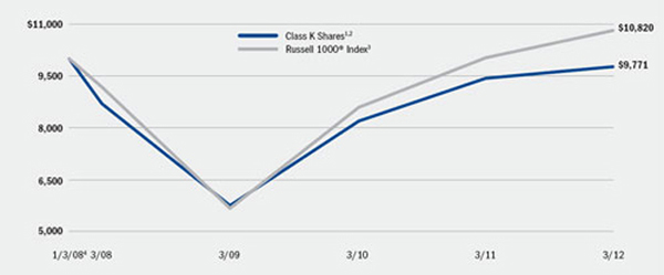 (LINE GRAPH)