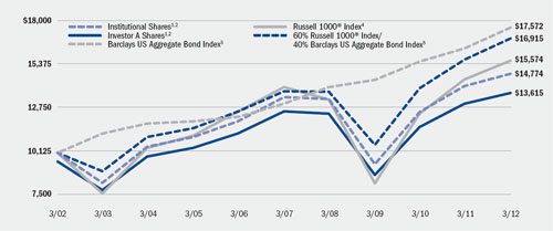 (LINE GRAPH)