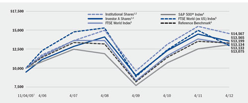 (LINE GRAPH)