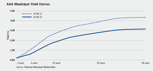 (LINE GRAPH)