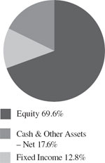 (PIE CHART)