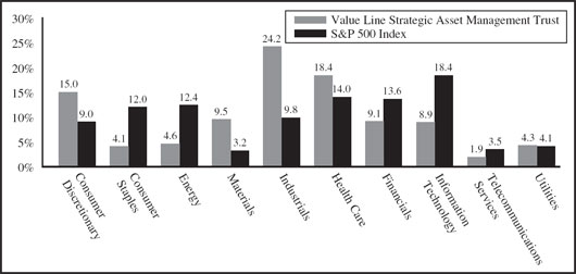 (BAR CHART)