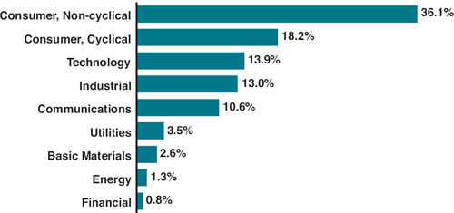 (BAR CHART)