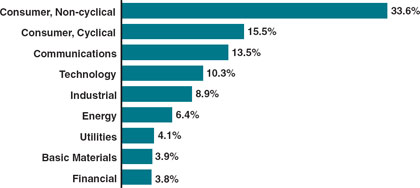 (BAR CHART)