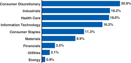 (BAR CHART)