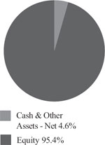 PIE CHART