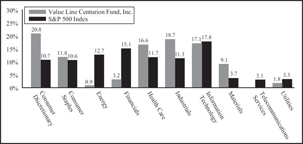 BAR CHART