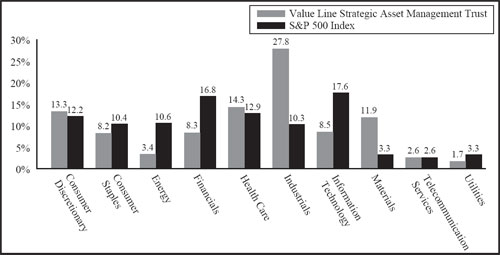 (BAR GRAPH)