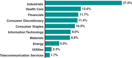 (BAR CHART)