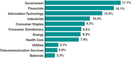 (BAR CHART)