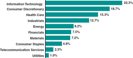 (BAR CHART)