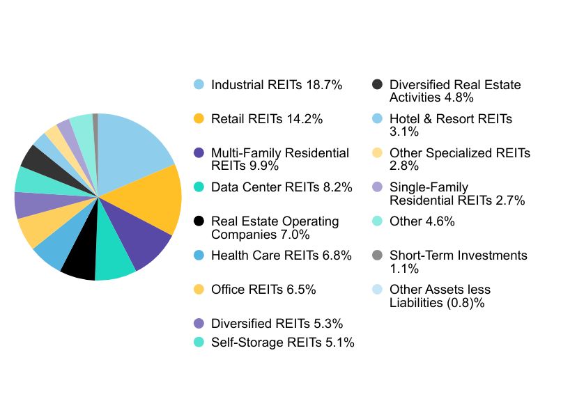 A graphical representation of Investments made.