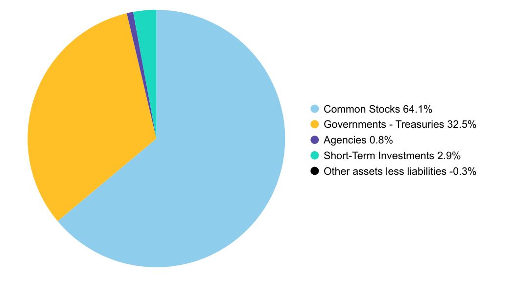 Group By Sector Chart