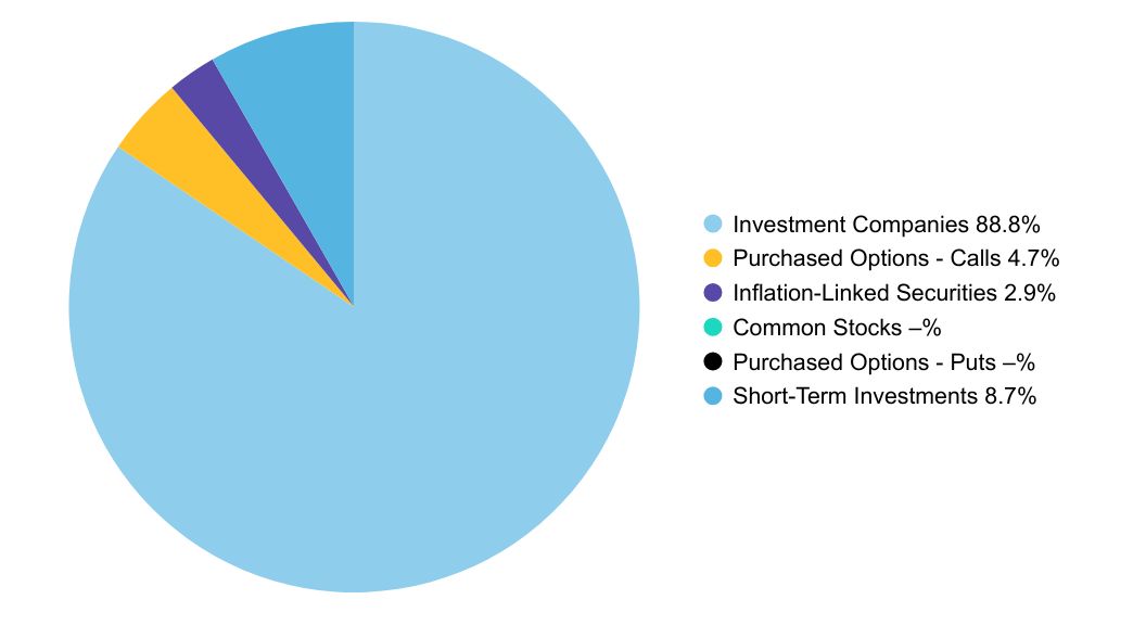 Group By Sector Chart