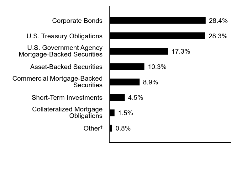 Credit Rating Chart