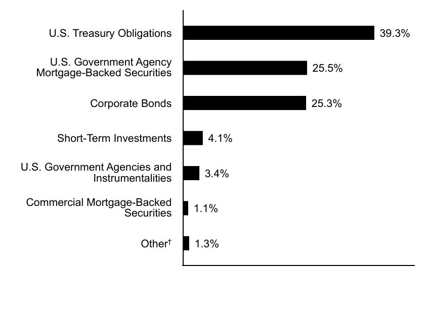 Credit Rating Chart