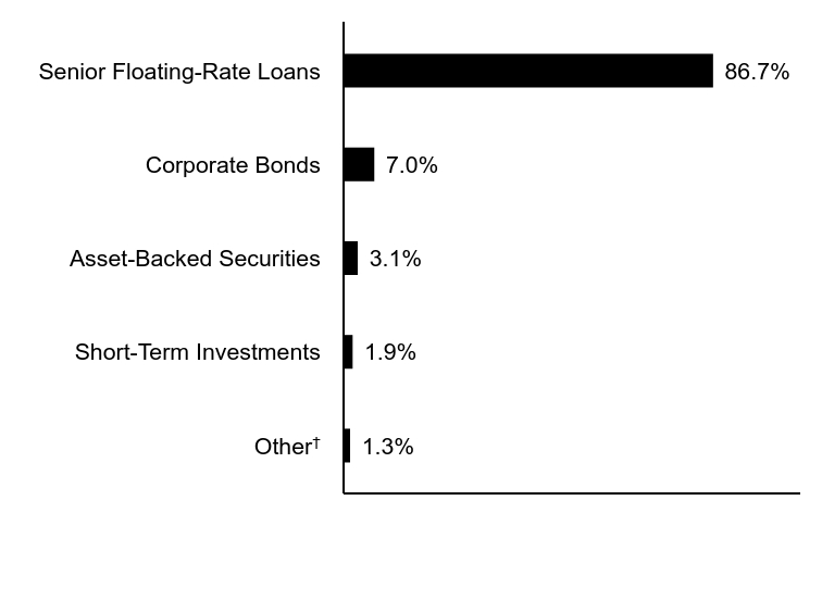 Credit Rating Chart