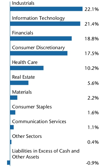 Graphical Representation - Allocation 2 Chart