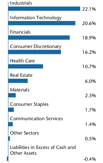 Graphical Representation - Allocation 2 Chart