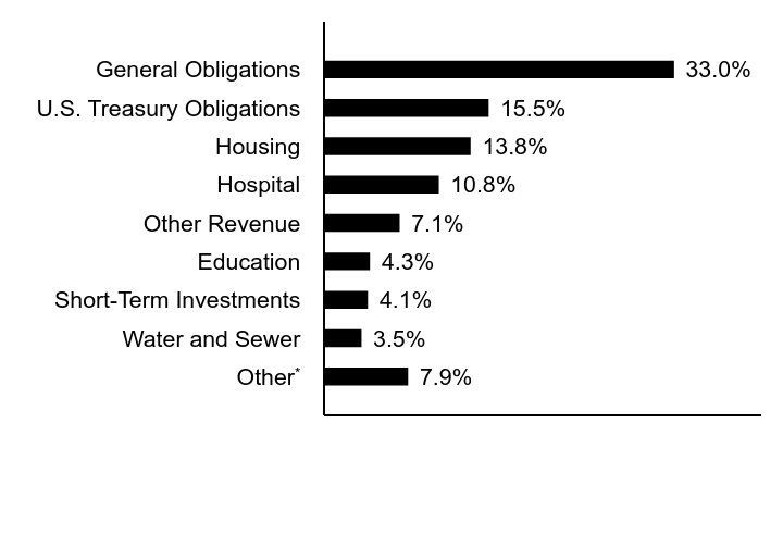 Credit Rating Chart