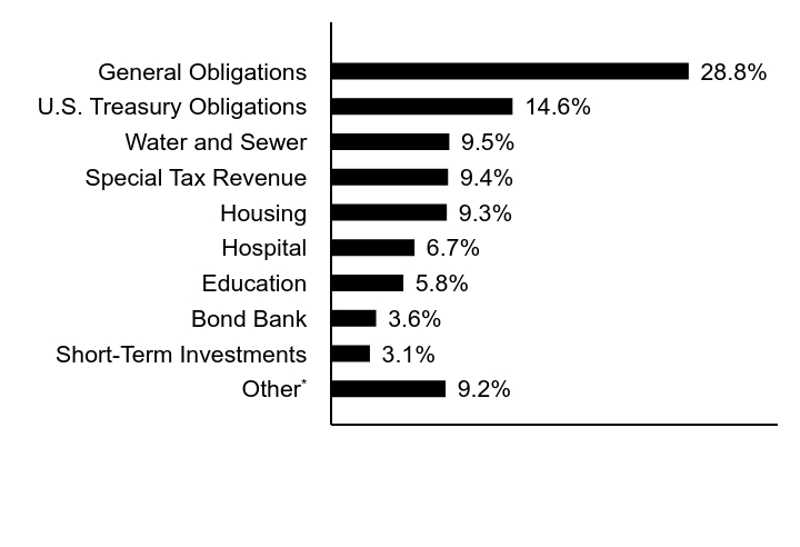 Credit Rating Chart