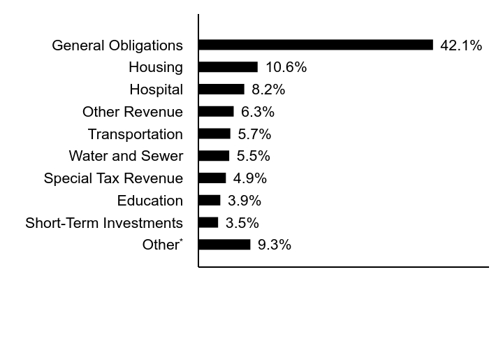 Credit Rating Chart