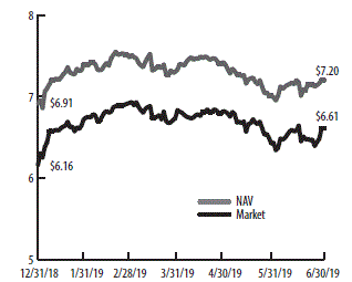 chart2019.gif