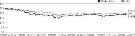 (LINE GRAPH)