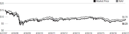 (LINE GRAPH)