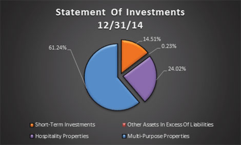 (PIE CHART)