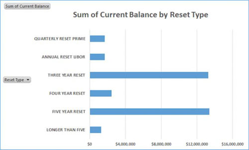 (BAR CHART)