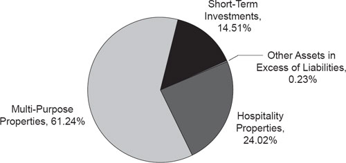 (PIE CHART)