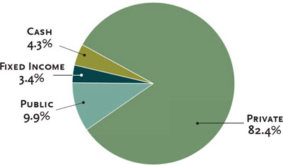 (BAR CHART)