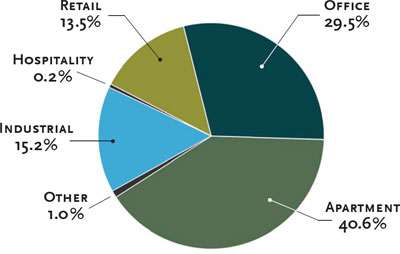 (BAR CHART)