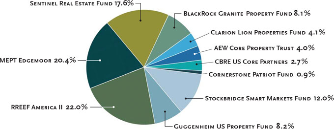 (BAR CHART)