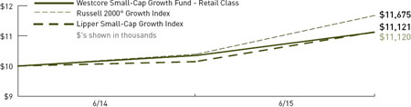 (LINE GRAPH)