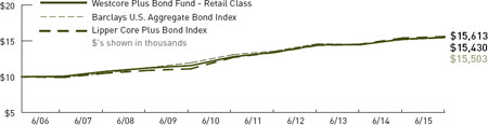 (LINE GRAPH)