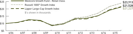 (LINE GRAPH)