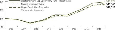 (LINE GRAPH)