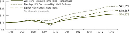 (LINE GRAPH)