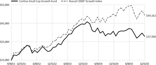 (LINE GRAPH)