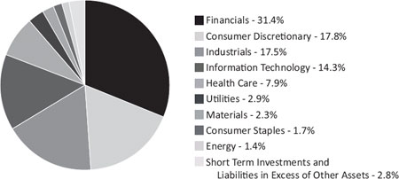 (PIE CHART)