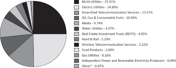 (PIE CHART)