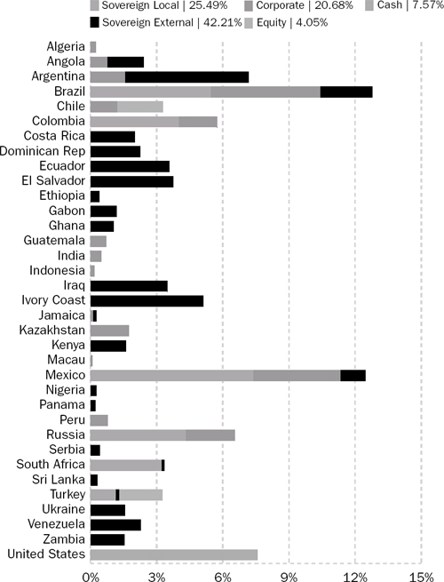 (BAR CHART)